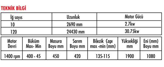 İplik için büküm makinesi